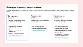 Что такое бизнес аккаунт на Авито в Концепт Клаб