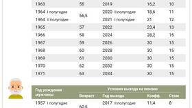 Что входит в пенсионный стаж для мужчин в Концепт Клаб