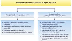 Что значит 