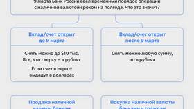 Что значит продажа валюты банком в Концепт Клаб