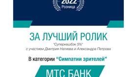 Доходы Дмитрия Нагиева от рекламы МТС
