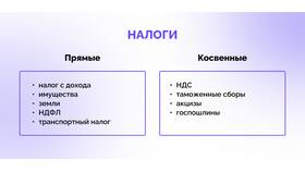 Доходы физических лиц: виды, налогообложение и учет в Концепт Клаб