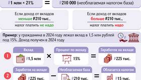 Как начисляется налог с заработной платы в Концепт Клаб