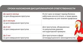 Как оспорить дисциплинарное взыскание на работе в Концепт Клаб