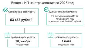 Как перейти на УСН 