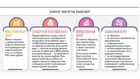 Как подать документы на налоговый вычет в Концепт Клаб