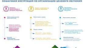 Как подать заявление на целевое обучение в Концепт Клаб