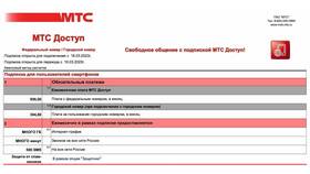 Как посмотреть свой тариф в приложении МТС в Концепт Клаб
