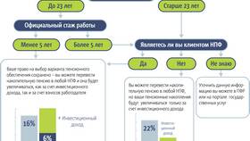 Как правильно оформить пенсию в Концепт Клаб