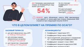 Как правильно сравнить цены на ОСАГО в Концепт Клаб