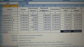 Как рассчитать налоги в Excel в Концепт Клаб