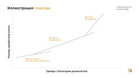 Как рассчитать среднюю заработную плату в организации в Концепт Клаб