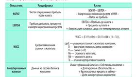 Как рассчитать стоимость акций в Концепт Клаб