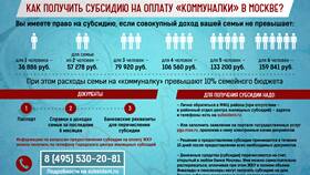 Как рассчитывается субсидия на ЖКХ для пенсионеров в Концепт Клаб