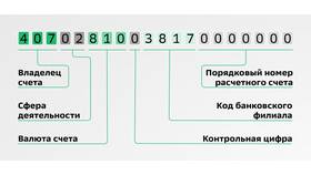 Как узнать номер платежного счета в Сбербанке в Концепт Клаб