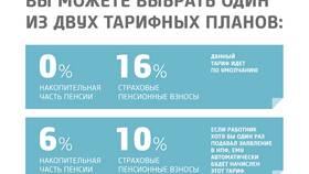 Как узнать в каком НПФ находятся пенсионные накопления в Концепт Клаб