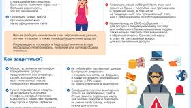 Как вернуть списанные деньги в Сбербанке в Концепт Клаб
