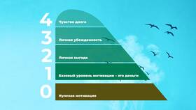 Как вывести точку в различных контекстах в Концепт Клаб