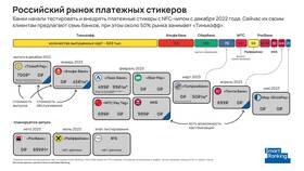 Как заказать стикер Альфа-Банка в мобильном приложении в Концепт Клаб
