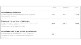 Межбанковские переводы без комиссии: что это