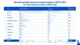 Назначение уведомления на ЕГЭ в Концепт Клаб