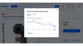 Периоды снижения цен на Ozon в Концепт Клаб