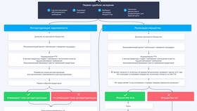 Почему сначала платим проценты: принцип работы кредитных платежей в Концепт Клаб