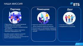 Почему ВТБ не работает сейчас в Концепт Клаб