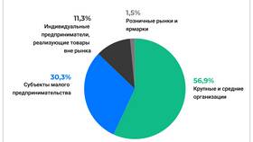 Ротация товара в торговле: что это в Концепт Клаб