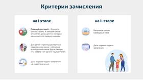 Сроки подачи заявлений: основные правила в Концепт Клаб