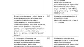 За что штрафуют юридические лица? в Концепт Клаб